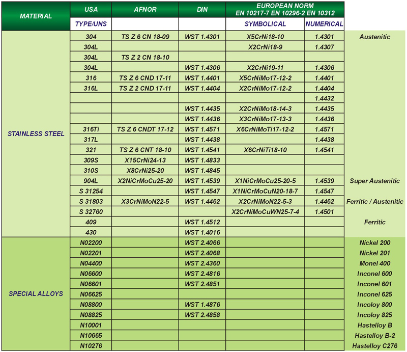 Stainless Steel Square Tubes